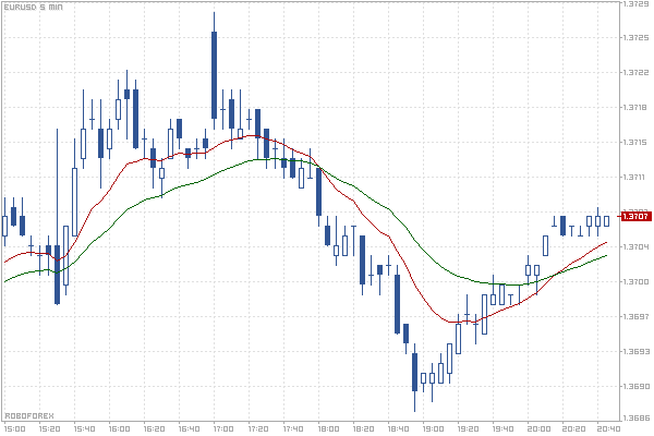 Ranson c forex
