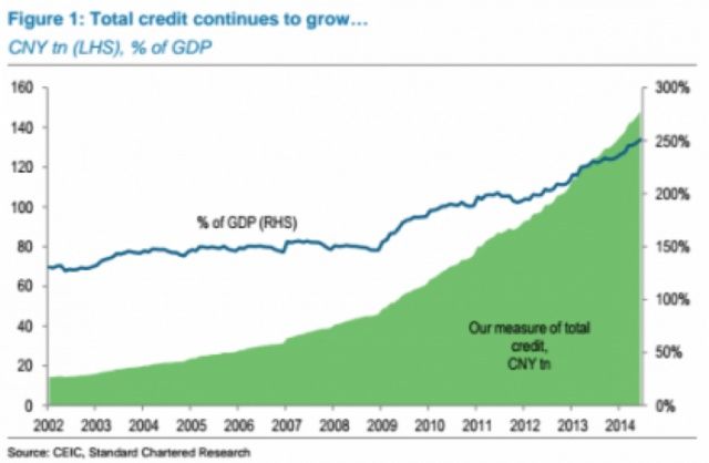 9 facts about debt bubbles and oil prices