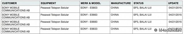 Sony will Xperia Z4 Compact and Z4 Ultra
