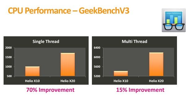 10-core chipset from MediaTek breaks records in Geekbench