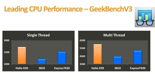 10-core chipset from MediaTek breaks records in Geekbench