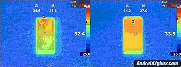 Meizu Pro 5: new smartphone little heated under load