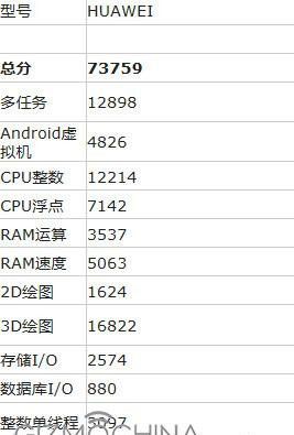 Huawei P9 Max: flagship with QHD-screen Kirin 950