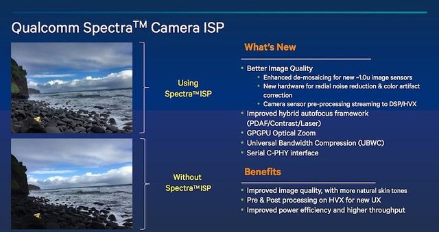 Qualcomm Snapdragon 820: Specifications and Features