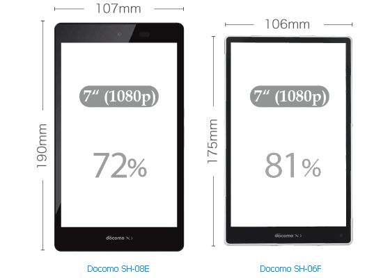 Review Of The Tablet Aquos Pad Docomo Sh 06f Wovow