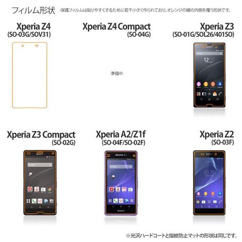 Sony will Xperia Z4 Compact and Z4 Ultra
