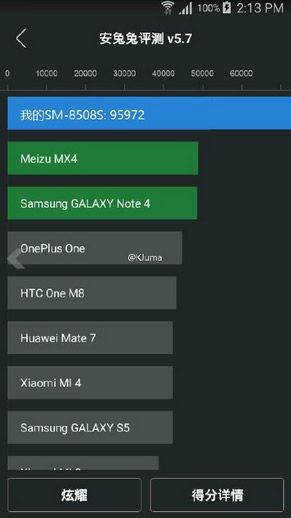 Mysterious gadget Samsung set a record in AnTuTu