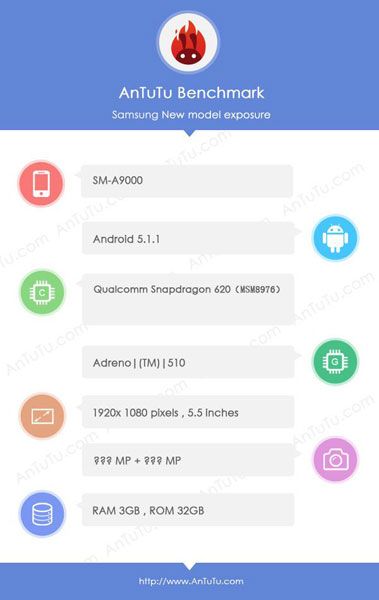 Benchmark revealed characteristics of the smartphone Samsung Galaxy A9