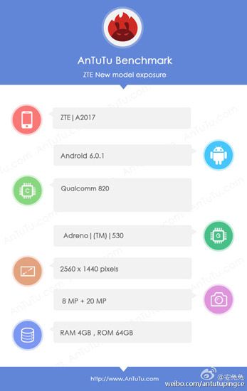 Smartphone ZTE Axon 2 more productive Samsung Galaxy S7 in AnTuTu