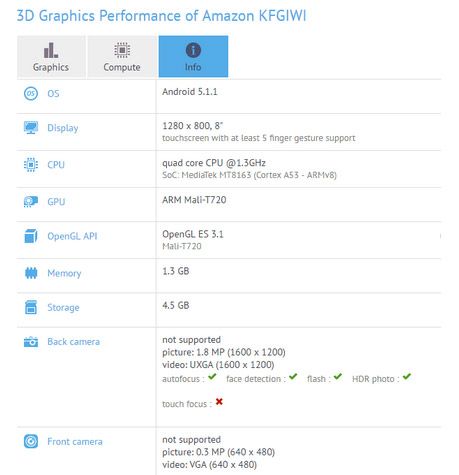 Successor of Amazon Fire HD 8 tablet
