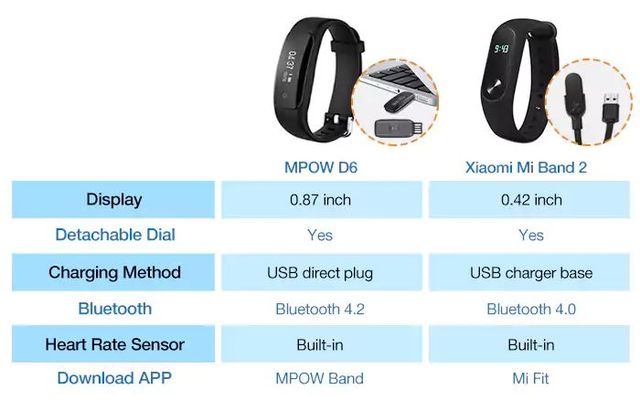 mpow smart fitness tracker