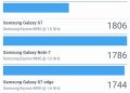 Elephone S8 Red REVIEW performance geekbench 4