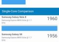Xiaomi Redmi S2 Review Performance GeekBench 4