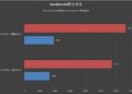 Xiaomi Mi Pad 4 Review: a tablet that does not have competitors