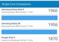 Redmi Note 7 REVIEW In-Depth: Is 48MP Camera a FAKE?