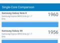 Oukitel K12 review benchmarks