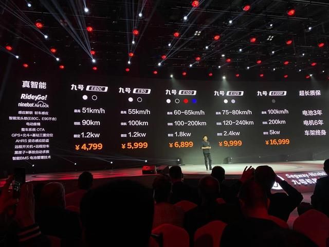 Ninebot E-series: 5 new models of electric scooters