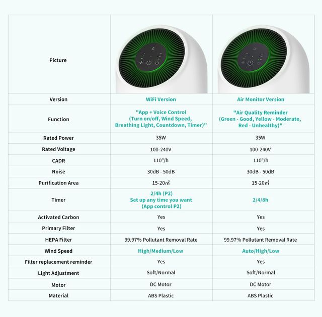 Alfawise P2 REVIEW In-Depth & Unboxing: The Best Air Purifier Under $100!