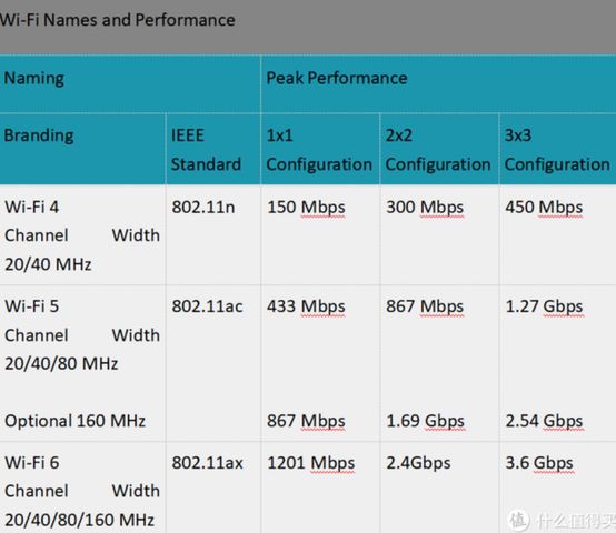 Xiaomi AIoT Router AX3600 REVIEW: The first Wi-Fi 6 router from Xiaomi