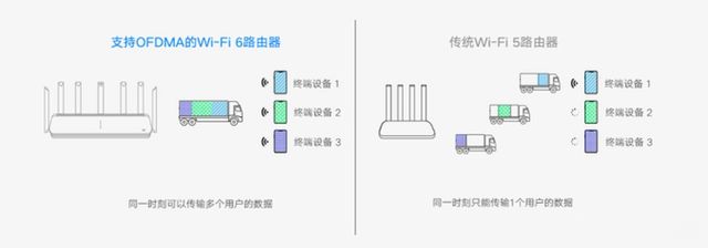 Xiaomi AIoT Router AX3600 REVIEW: The first Wi-Fi 6 router from Xiaomi